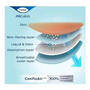 TENA PROskin Pants Maxi - M (4 x 10) - Product Image 2