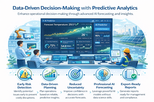 ซอฟต์แวร์ทำนายช่วงเวลาแบบ AI ซีรีส์ AT-AI-Prediction - Product Image 2