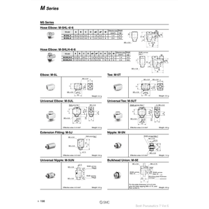 Piezas neumáticas de codo de manguera de en miniatura SMC Pneumatics - Product Image 1