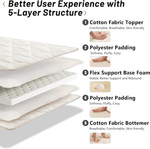 Colchón Futón Japonés, Colchoneta Tatami, Cubrecolchón, Cama Plegable y Portátil para el Suelo (Crema, Individual) - Product Image 2