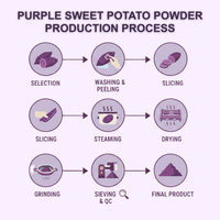 Poudre de patates douces entières violettes aromatisée