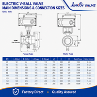 Vanne à boisseau sphérique segmentée à commande électrique, en acier inoxydable 304/316, motorisée, 4-20mA, contrôle de débit de précision, DN25-DN200, OEM
