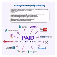Servicios Profesionales de Marketing Digital que Ayudan a su Negocio a Atraer Más Clientes en Línea