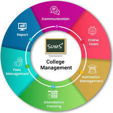 College ERP Software Development Company in India