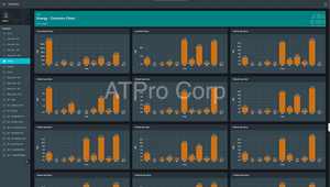 Plataforma AT-SCADA ATSCADA, Sistema de Monitoreo de Energía y Potencia SCADA con Función Central de Servidor y Diseño Personalizable - Product Image 5