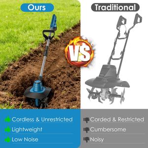 Cultivador y Fresadora de Suelo Inalámbrica de 800W y 21V con Dientes de Acero al Manganeso, Batería de 3.0Ah, Ancho de 8.66 Pulgadas y Profundidad de 6.69 Pulgadas - Product Image 5