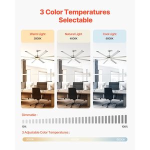 Ventilatore da Soffitto a Basso Profilo con 84 Luci LED, Telecomando a 6 Velocità, Dimmerabile, 3 Temperature di Colore - Product Image 3