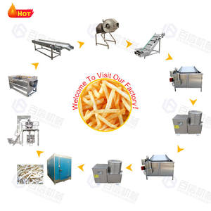 Ligne de production de chips de pommes de terre entièrement automatique de haute qualité, ligne de production de friture congelée, ligne de production de frites, machine - Product Image 5