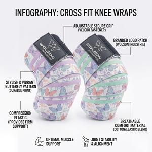Premium Elastic <b>Knee</b> Wraps for Weightlifting Powerlifting Squat Training and Fitness <b>Exercise</b> Support For Unisex. - Product Image 5