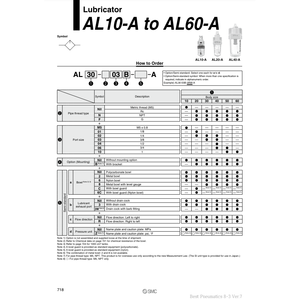 Pièces pneumatiques AL30-02B-R-A de lubrificateur pneumatique SMC - Product Image 2