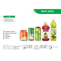 VINUT 33.8FLOZ Verse 100% Watermeloen Vrijdrank Vietnam Drank Groothandel OEM ODM Export Leverancier