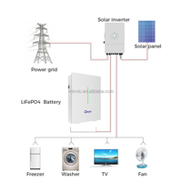 Kit de système d'énergie solaire hybride 10KW avec onduleur, batterie et panneaux, ensemble complet à faire soi-même pour une utilisation domestique et résidentielle à bas prix