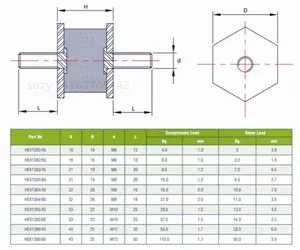SWKS Fabricação de amortecedores de borracha personalizados de boa qualidade para bobinas hexagonais de amortecimento de vibração