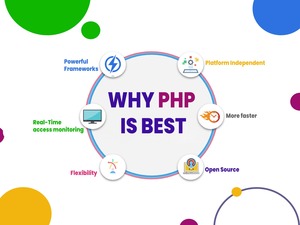 Offre de services avancés de développeur PHP pour créer un site Web lié à l'école maternelle bilingue - Product Image 3