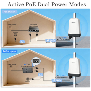 เราเตอร์ Yeacomm NR610-Q ซีรีส์  ไวไฟ 5G เซลลูลาร์ มัลติ กิกะบิต ไร้สาย  CPE กันน้ำ พร้อมช่องใส่ซิมการ์ด - Product Image 2