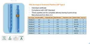 Pipetas serológicas graduadas USP Tipo-3 fabricadas con Boro 3.3 - Product Image 2