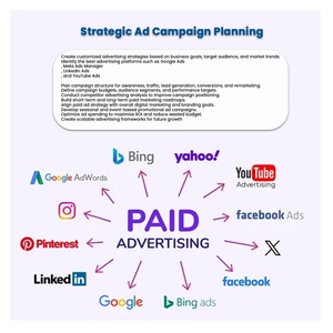 Servicios Profesionales de Marketing Digital que Convierten Oportunidades en Línea en Crecimiento: Conexión Directa con Desarrolladores - Product Image 5