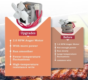<span class=keywords><strong>Universal</strong></span> Grill Auger Feed Motor Geräuscharmer Pellet ofen Elektrischer Lüfter Motor Eisen ofen Zubehör für Indoor Outdoor Barbecue - Product Image 4