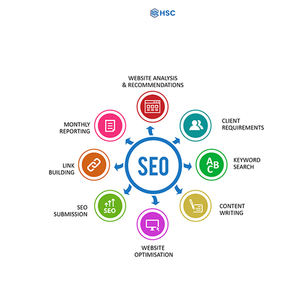 Servicios de Gestión de Campañas de Marketing B2B, Expertos Profesionales en Marketing Digital, Generación de Cualificados Líderes de Demanda en Internet - Product Image 2