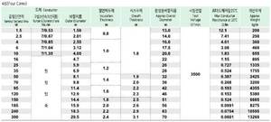 Câble isolé PVC 0,6/1 kV, gaine PVC, VV - Product Image 5