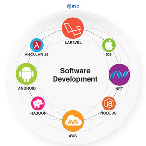 El Mejor Software CSR Connect Pro para la Gestión de la Responsabilidad Social Corporativa, Versión Internet Compatible con el Sistema Operativo Indio, en Oferta - Product Image 1