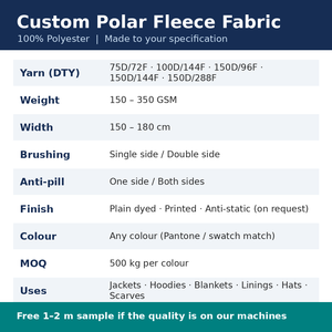 Tissu polaire 100 % polyester personnalisé, anti-boulochage, simple ou double brossé, 150-350 GSM, tricoté, pour vestes et couvertures - Product Image 5