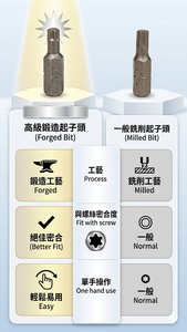 ชุดดอกไขควง Ralter 8 ชิ้น รุ่น PH2 PH2 PZ2 T20/T25 T30 H4 H5 ป้องกันการหลุดลื่น  ผิวด้าน  OEM DIY - Product Image 4