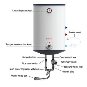 Buen Precio, Calentador de Agua Eléctrico de Acero Inoxidable de 50L, Montado en la Pared, para Uso Doméstico y Hotelero, 220V 2000W, Certificado CE CB - Product Image 4