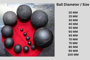 Bolas de Molienda de Acero Fundido con Alto Contenido de Cromo - Product Image 6