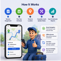 Pengembangan Aplikasi Mobile Teknisi Lapangan, Pengelolaan Tenaga Kerja, Pengiriman Pesanan Kerja, Stok Tersedia, Versi Internet, Linux, MAC