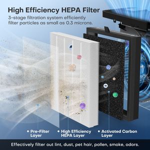Purificateur d'air pour grande pièce avec moniteur de qualité de l'air automatique, filtre puissant qui capture la poussière, les squames d'animaux et le pollen, couvre 109 pieds carrés, blanc - Product Image 2