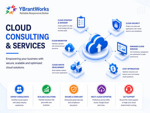 Services de conseil en informatique cloud pour les entreprises |   IA, Données et Visualisation, Développement Personnalisé, Migration et Solution Cloud Gérée - Product Image 4
