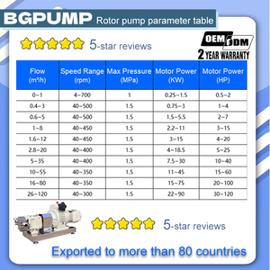 2 3-х лопастного кулачкового ротационного насоса ротационного передаточного механизма для пищевого масла, сока, джема, соуса, кетчупа, мясной навозной жижи - Product Image 2