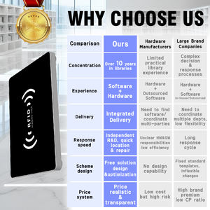 도서관 수집 관리를 위한 스마트 도서관 장비 직원 스테이션 <span class=keywords><strong>RFID</strong></span> UHF <span class=keywords><strong>RFID</strong></span> 태그 변환기 리더-라이터 스캐너 - Product Image 5