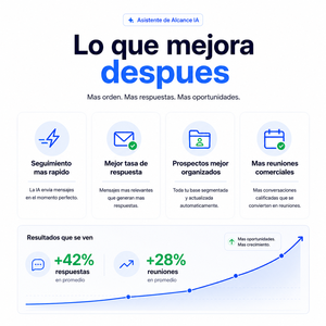 Reidify AI Reach Assistant para Empresas B2B, Automatización Inteligente de Mensajes MAC, Seguimiento Comercial, Funnel de Ventas Inteligente - Product Image 6