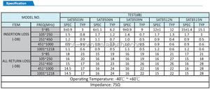 Atenuador de ruta de retorno de accesorios de radio y TV SAT8515N - Product Image 3