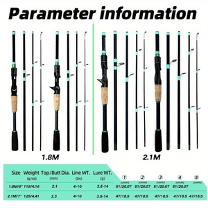 Canna da Pesca in Fibra di Vetro a 4 Sezioni, 180cm/70.86 Pollici, per Spinning e Baitcasting, Accessori per la Pesca alla Carpa - Product Image 2