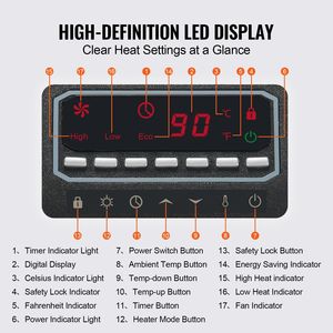 1500W telecomando a LED a infrarossi riscaldatore Patio 3 velocità Timer di surriscaldamento/ribaltamento protezione bambino blocco per camera da letto soggiorno - Product Image 5