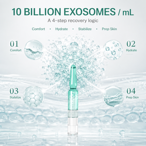 ExoAion Sérum aux exosomes <span class=keywords><strong>de</strong></span> concombre 10 milliards <span class=keywords><strong>de</strong></span> particules, réparation après-soleil SOS rafraîchissante, certifié TEM pour les revendeurs en marque blanche - Product Image 4