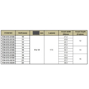 แรงบิดที่จับที่เหมาะสม-เปลวไฟน็อตแทรกหัว - Product Image 6