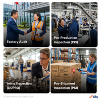 Servicios de Control de Calidad de Hardware Industrial SILQ 1 Man-Day con Estándares ISO y AQL, Respuesta en 24h, Inspectores Locales