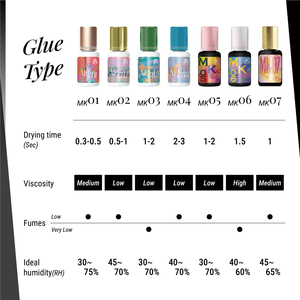 Keo Dán Lông Mi JOVISA Không Thấm Nước Tùy Chỉnh Lash <span class=keywords><strong>Glue</strong></span> Thời Gian Khô 1.5 Giây Nhãn Hiệu Riêng Keo Dán Lông Mi - Product Image 2