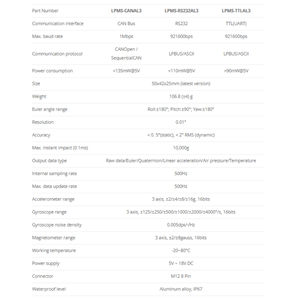Sensor digital IMU/AHRS compacto de 9 ejes con interfaz en serie TTL, de la serie, de la serie de la batería, de la serie, de la serie - Product Image 5