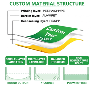 ถุงซิปล็อคแบบตั้งได้สำหรับบรรจุภัณฑ์พลาสติก OEM ODM สำหรับกาแฟ ชา ถั่ว อาหารแห้ง ผลิตจาก PA PE โดยผู้ผลิต รับผลิตบรรจุภัณฑ์ตามสั่ง - Product Image 3