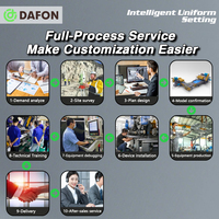 Dafon Découpeuse de pierre automatique à 5 axes CNC 4+1 Scie à pont pour la découpe de dalles de marbre, de granit et de quartz pour la cuisine
