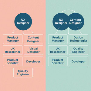 Tableau de comparaison des rôles de designer UX UNIVENTURE : Modèle de flux de travail collaboratif pour équipes à rôles simples ou doubles U-UXD-101 Version Internet - Product Image 1