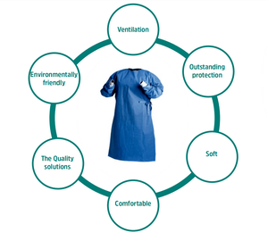 Blouse chirurgicale standard – Blouse médicale jetable à usage unique stérilisée à l'oxygène stérile, certifiée ISO et CE MDR, personnalisable OEM - Product Image 3