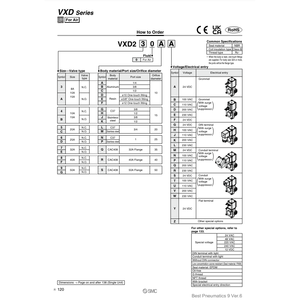 Électrovanne pneumatique SMC VXD230BZ2AXB Produit de vannes de commande - Product Image 3