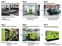 Genset Diesel Kedap Suara 50/60Hz Bertenaga Weicha 30/35/40/50/60/80/100KVA, Set Generator Diesel Cadangan Planta Electrica