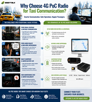 Easytalk Taxi-Kommunikationslösung On-Premise Push-Talk für 100 Benutzer CE 4G PoC Walkie-Talkie Zwei-Wege-Funkgerät mit Großer Reichweite Blade 8GB